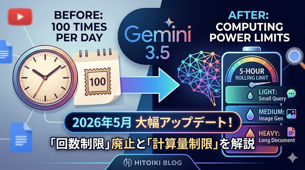 【2026年5月最新】Google Geminiが大幅仕様変更！「回数制限」の廃止と新しい「計算量ベース」の仕組みを初心者向けに徹底解説